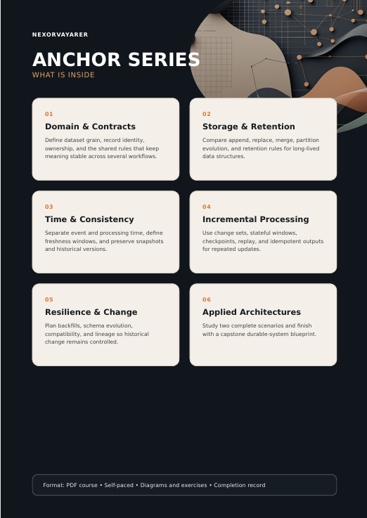 Promotional graphic for the NEXXPOYUTKER Anchor Series, a digital course on database design. The graphic features a dark navy background with a partial photo of a person holding a laptop in the top right.