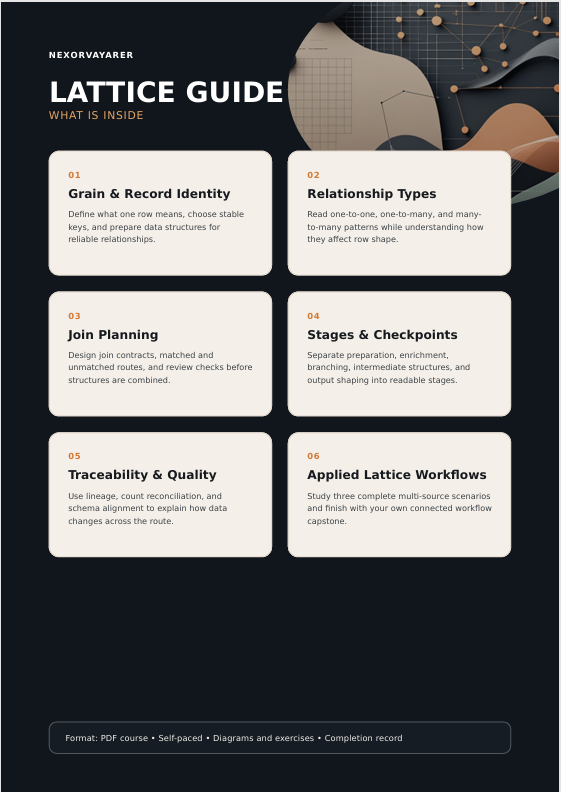 A promotional graphic for a 'Lattice Guide' by Nexorvakar, featuring a dark navy background with a geometric lattice illustration in the top right. The graphic outlines the contents of a PDF guide with six numbered white cards detailing topics like grain and record identity, relationship types, and stages and checkpoints.