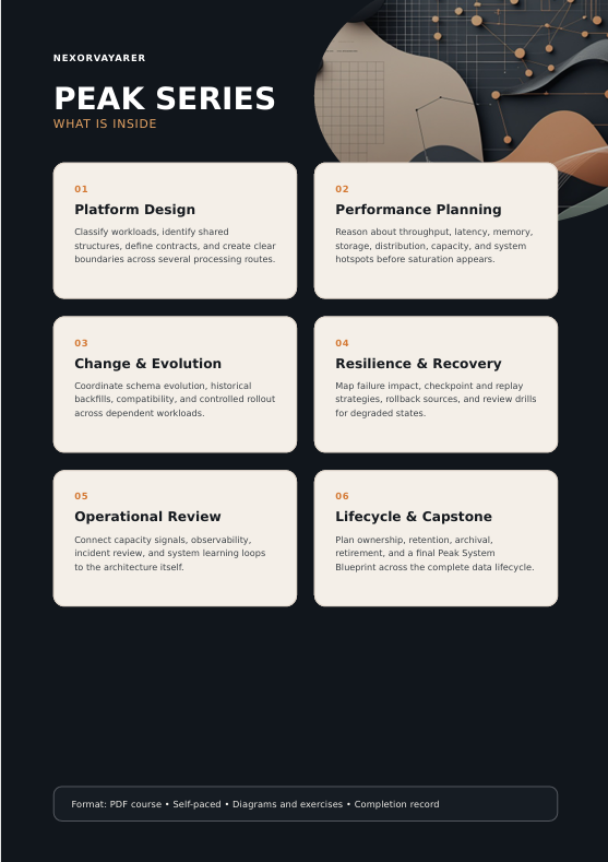 A promotional graphic for a PDF course titled 'Peak Series: What is Inside' by Nexoriavtaker. The design features a dark navy background with a stylized illustration of a globe and server rack in the top right.
