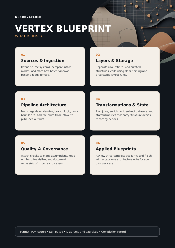 A promotional graphic for a 'Vertex Blueprint' course or guide, featuring a dark slate gray background with six white rounded rectangular cards detailing the course contents: Sources & Ingestion, Layers & Storage, Pipeline Architecture, Transformations & State, Quality & Governance, and Applied Blueprints. A hand holding a smartphone is visible in the top right corner.